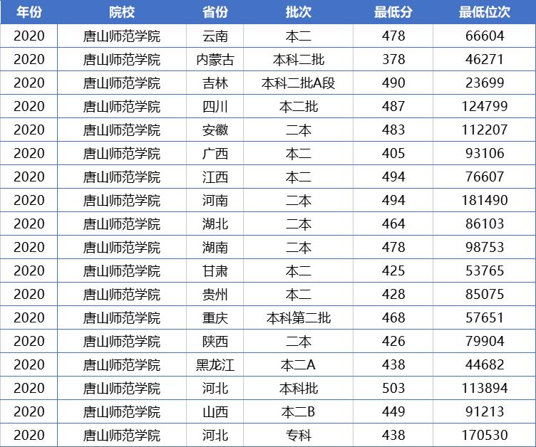 适合二本理科压线的公办学校,适合压线生报考的二本大学