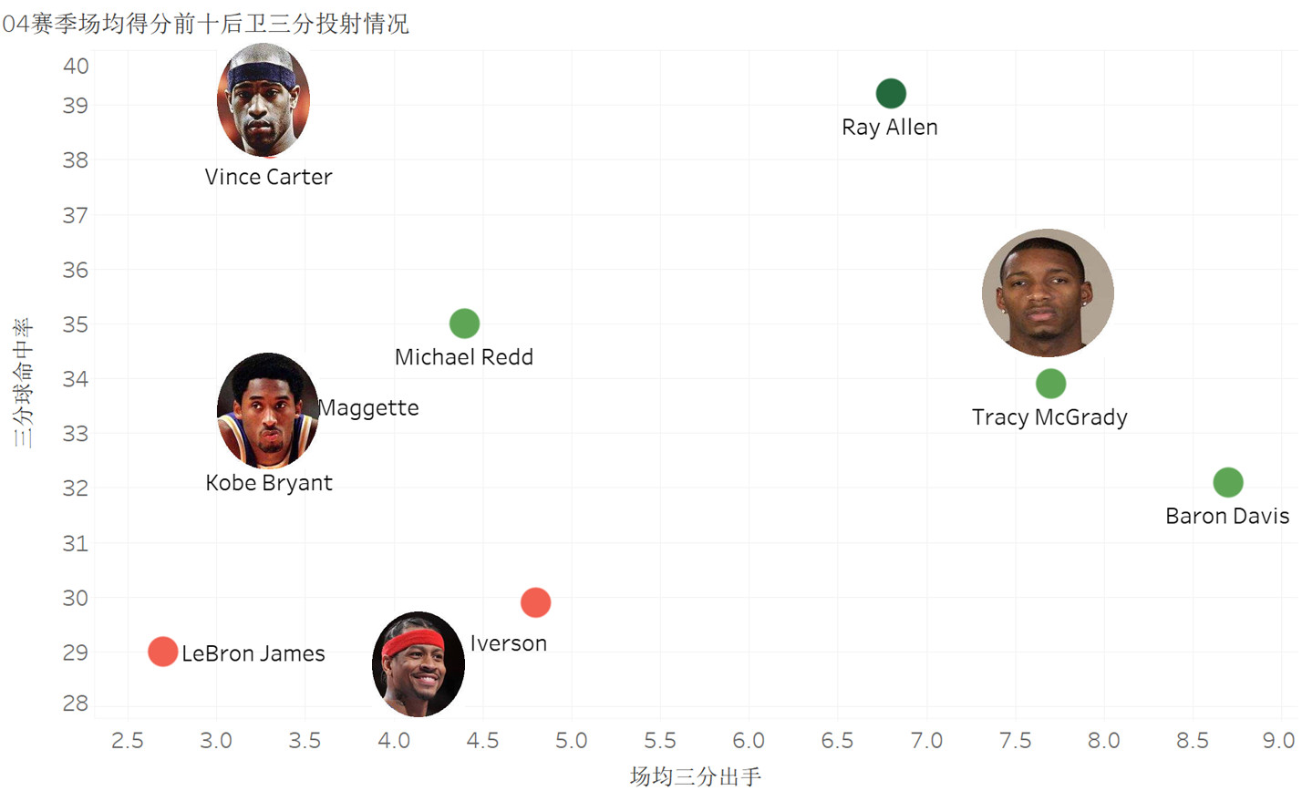 03年麦迪圣诞大战,麦迪35秒13分高光时刻全过程