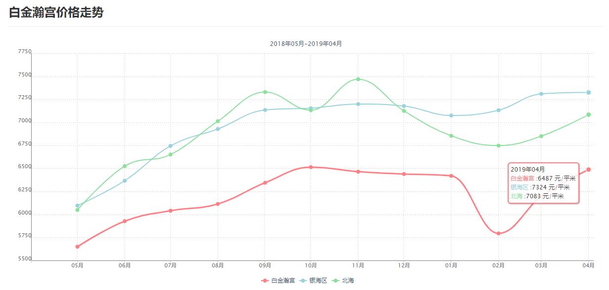 北海白金瀚宫别墅,北海白金瀚宫二期露台
