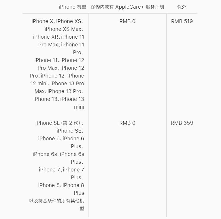 oppo手机最强续航方法,oppo续航能力不足如何解决