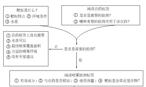 农药基础知识有哪些,农药基础知识普及
