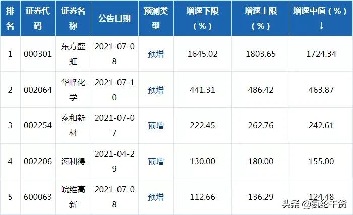 华峰化学公司基本面,华峰化学未来股价预测