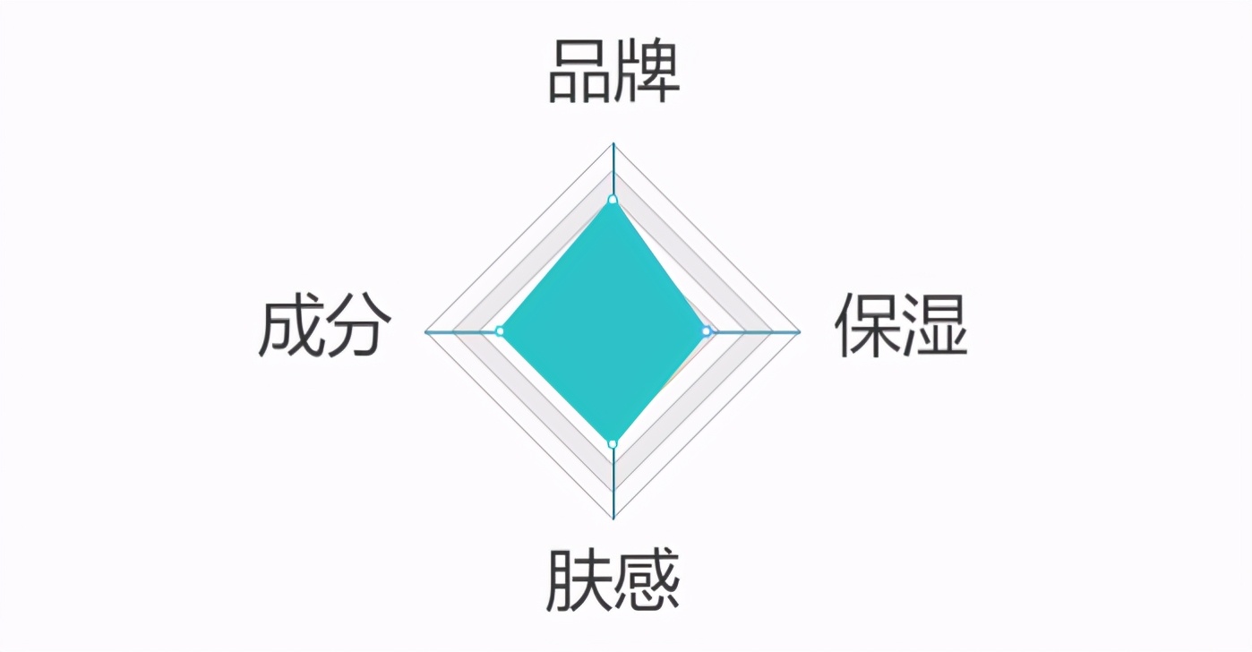 比较好用又平价的爽肤水,推荐几款保湿的爽肤水