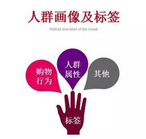 是谁动了店铺的免费流量？稳定人群标签，中小卖家日销10万！