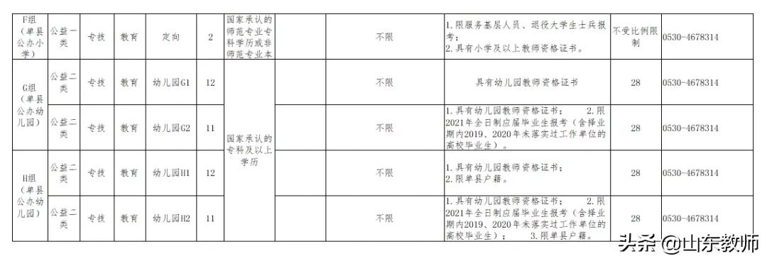 单县教体局招聘,单县招教师最新招聘信息