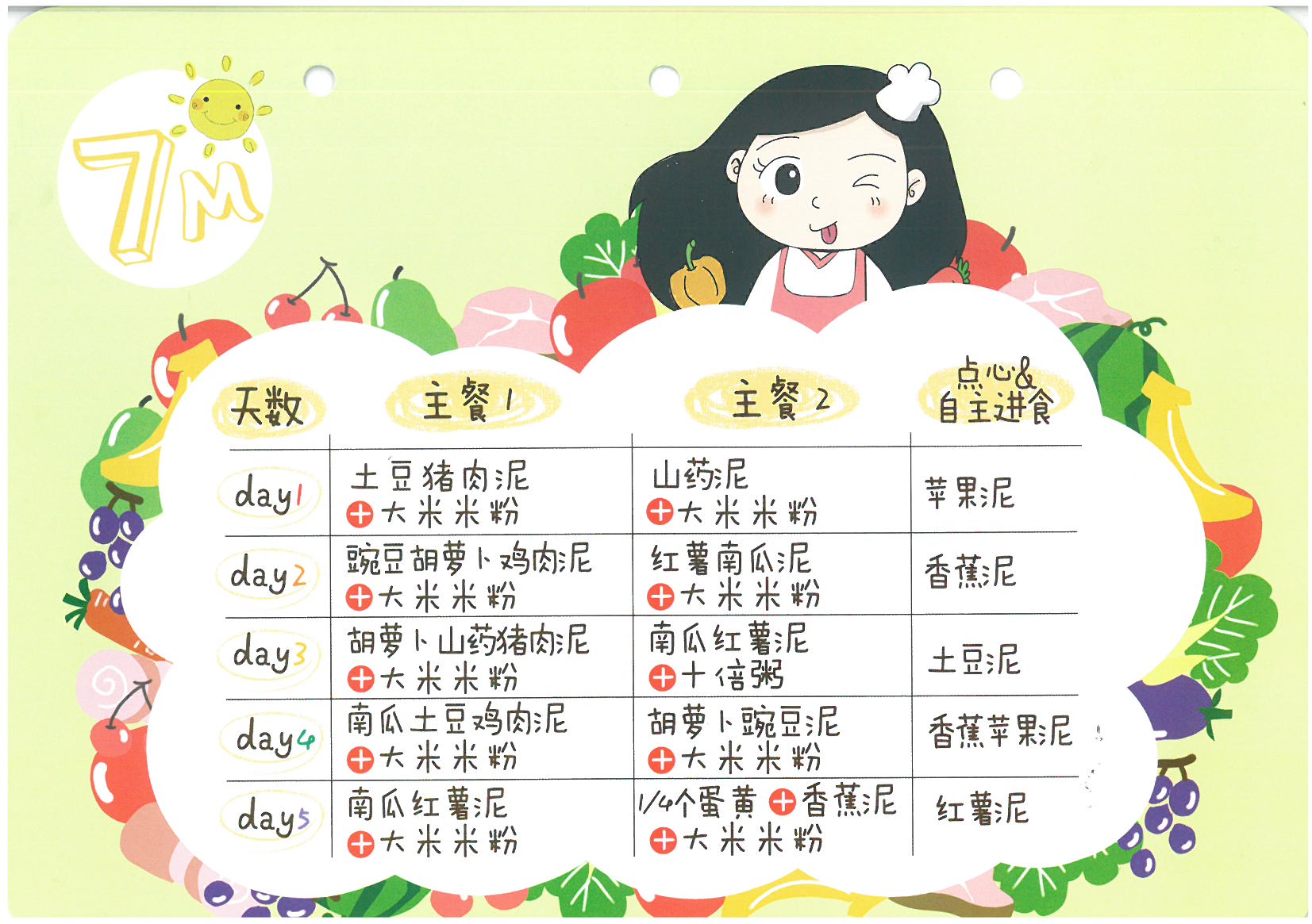 宝宝辅食添加标签,宝宝添加辅食表图