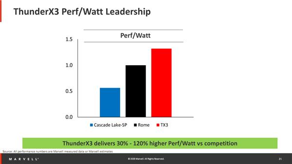 marvellprinter安装失败,marvell数字芯片供应费用