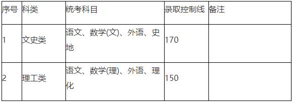 初中毕业的专科和高中毕业的专科,高中毕业上专科和初中毕业上专科