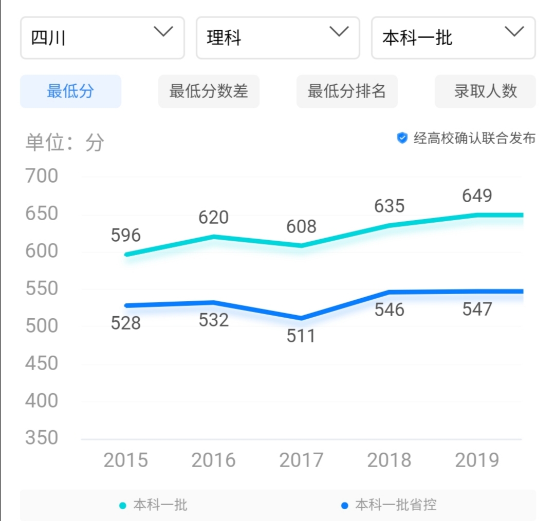 四川大学锦城学院是几本,四川大学锦城学院和锦江学院谁好
