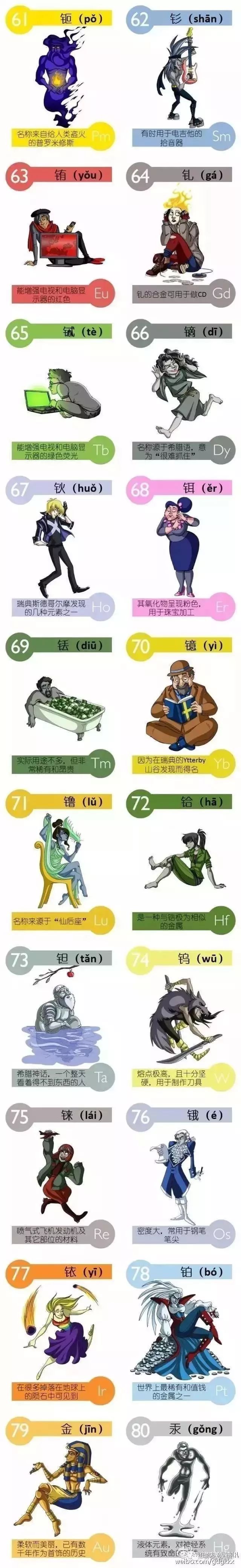 元素周期表记忆法教学视频,元素周期表记忆法口诀高中