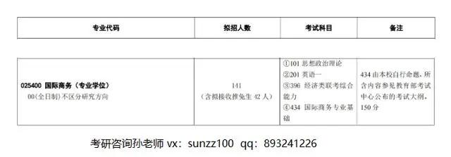 2021年对外经贸大学国际商务硕士考试参考书、备考指南