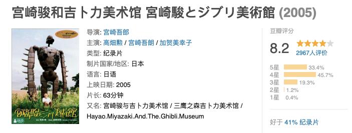 宫崎骏和吉卜力美术馆在线观看,宫崎骏的吉卜力工作室创业背景