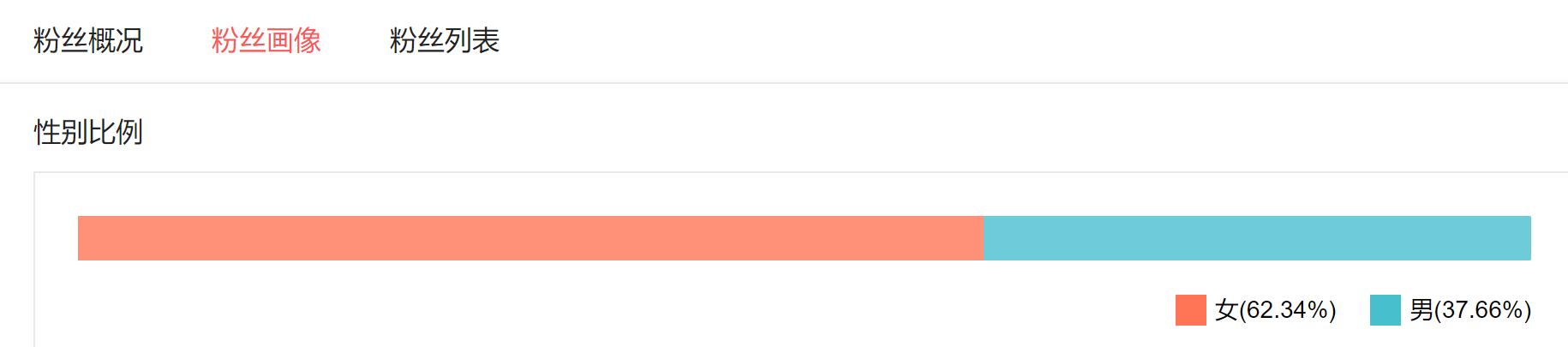 如何从0基础小白到天花板,新手小白从0玩转抖音