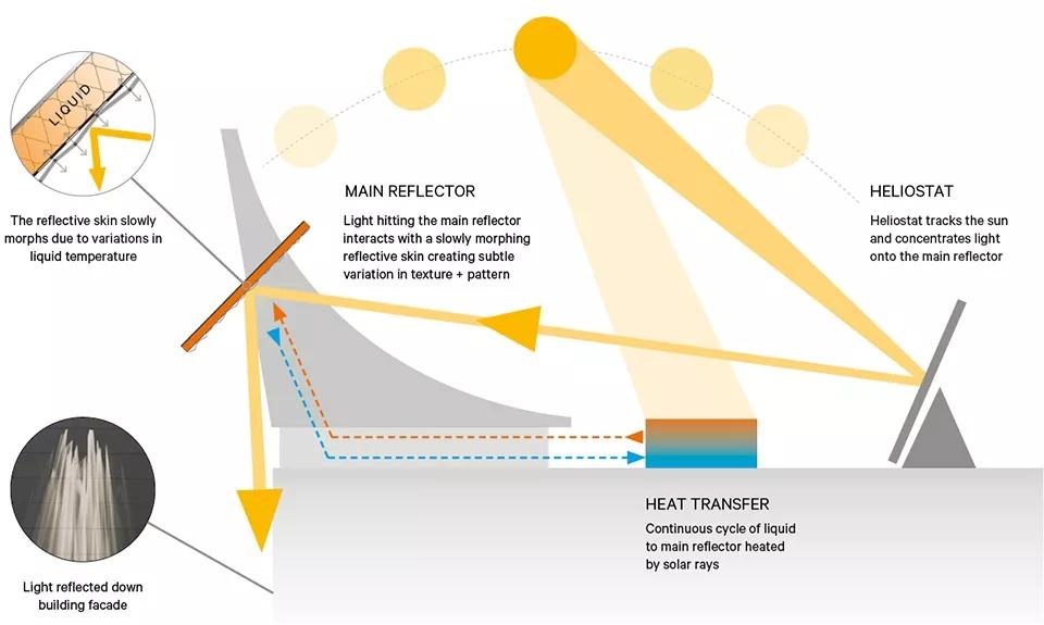 美得足以让人忘记时间流逝,美得让人静止的瞬间