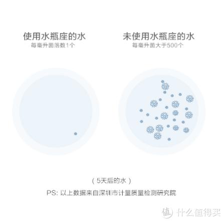 北鼎即热式饮水机s601,北鼎s601即热式饮水机怎么自清洁