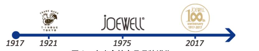 这家小微企业，厉害了！仅用60万元资本，年收入超40000000元