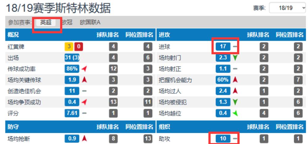 斯特林球星,球星评价斯特林跑步