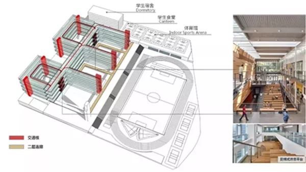 西海岸城南高中,青岛西海岸新建项目