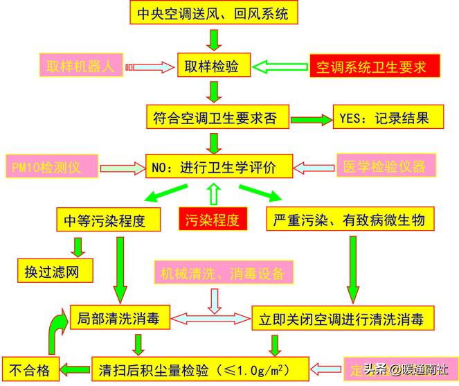 中央空调风管清洗视频教程,中央空调风管清洗消毒