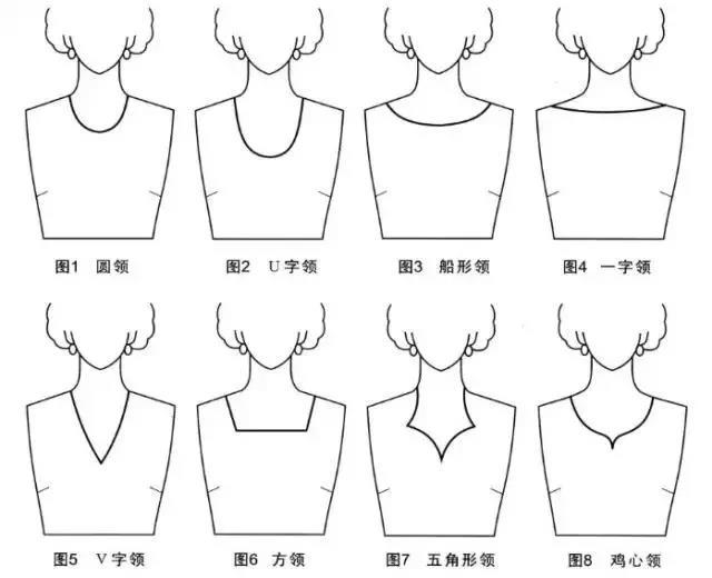 不同脸型与衣领的搭配,不同脸型穿什么衣服的领子