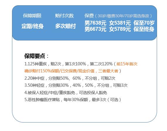 保险评测排行榜,七大保险公司重疾险评测