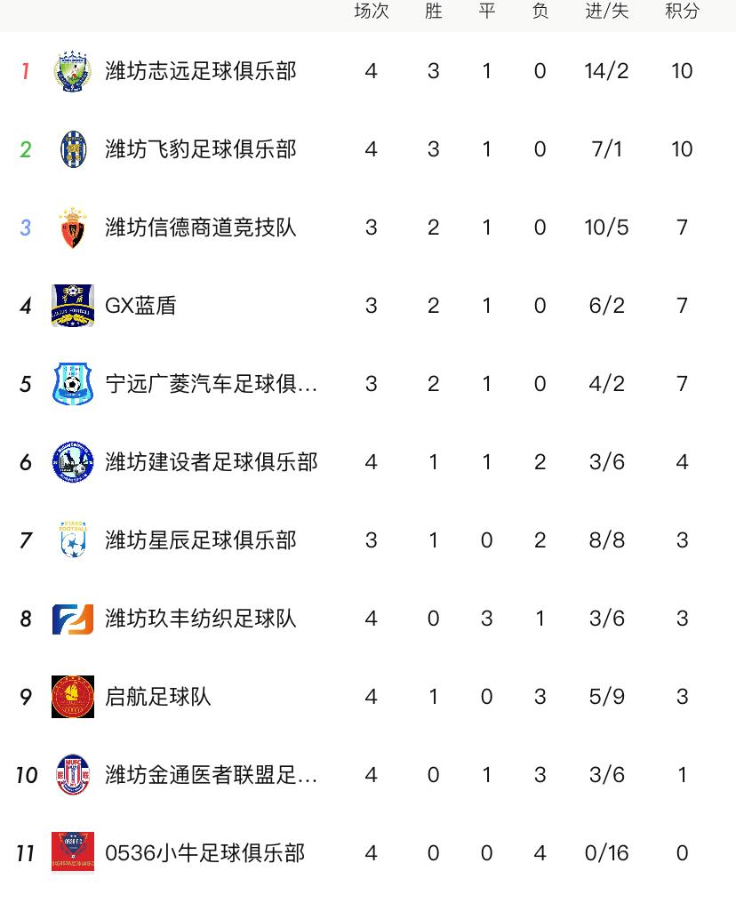 2021潍坊足球联赛决赛,潍坊足球联赛最新消息