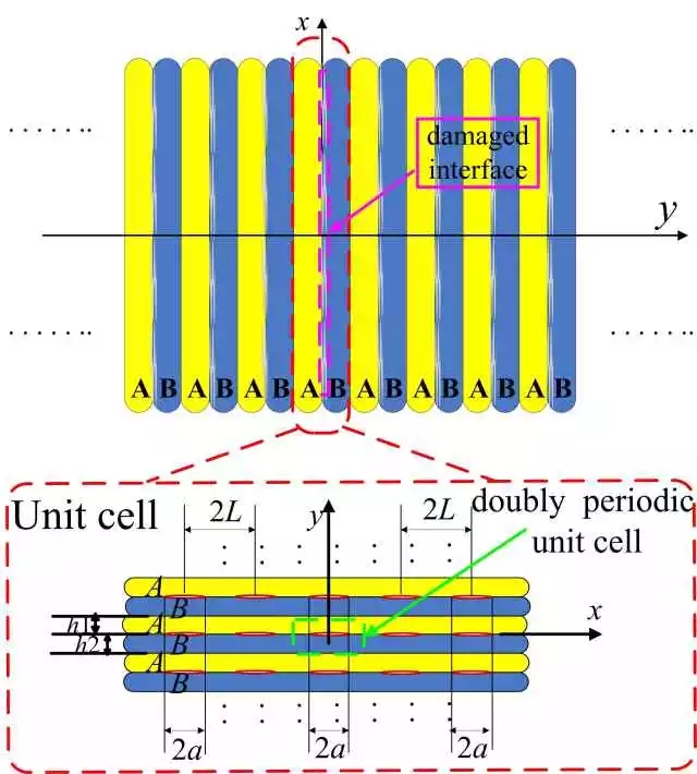 手把手教你如何投稿sci论文图片,科研学术论文绘图教程