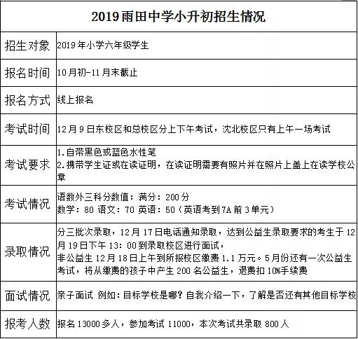 沈阳雨田中学董事长,沈阳雨田实验中学指标到校