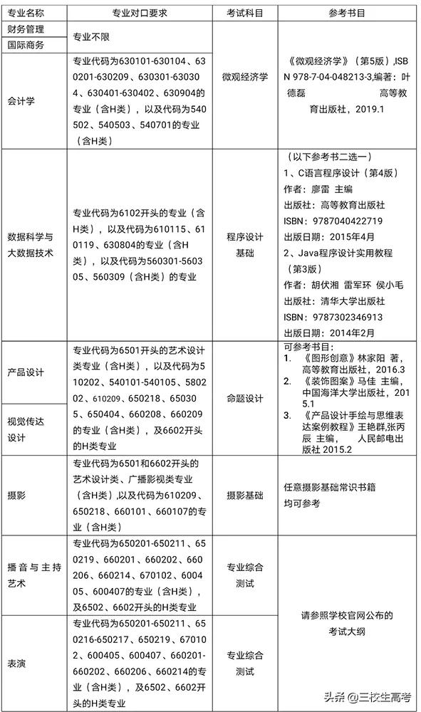 上海立达专升本报名条件,立达学院游学