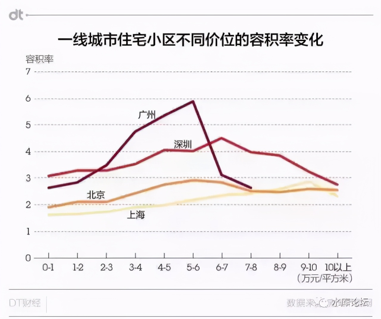 2011年上海各区房价一览表,01年上海各个区房价
