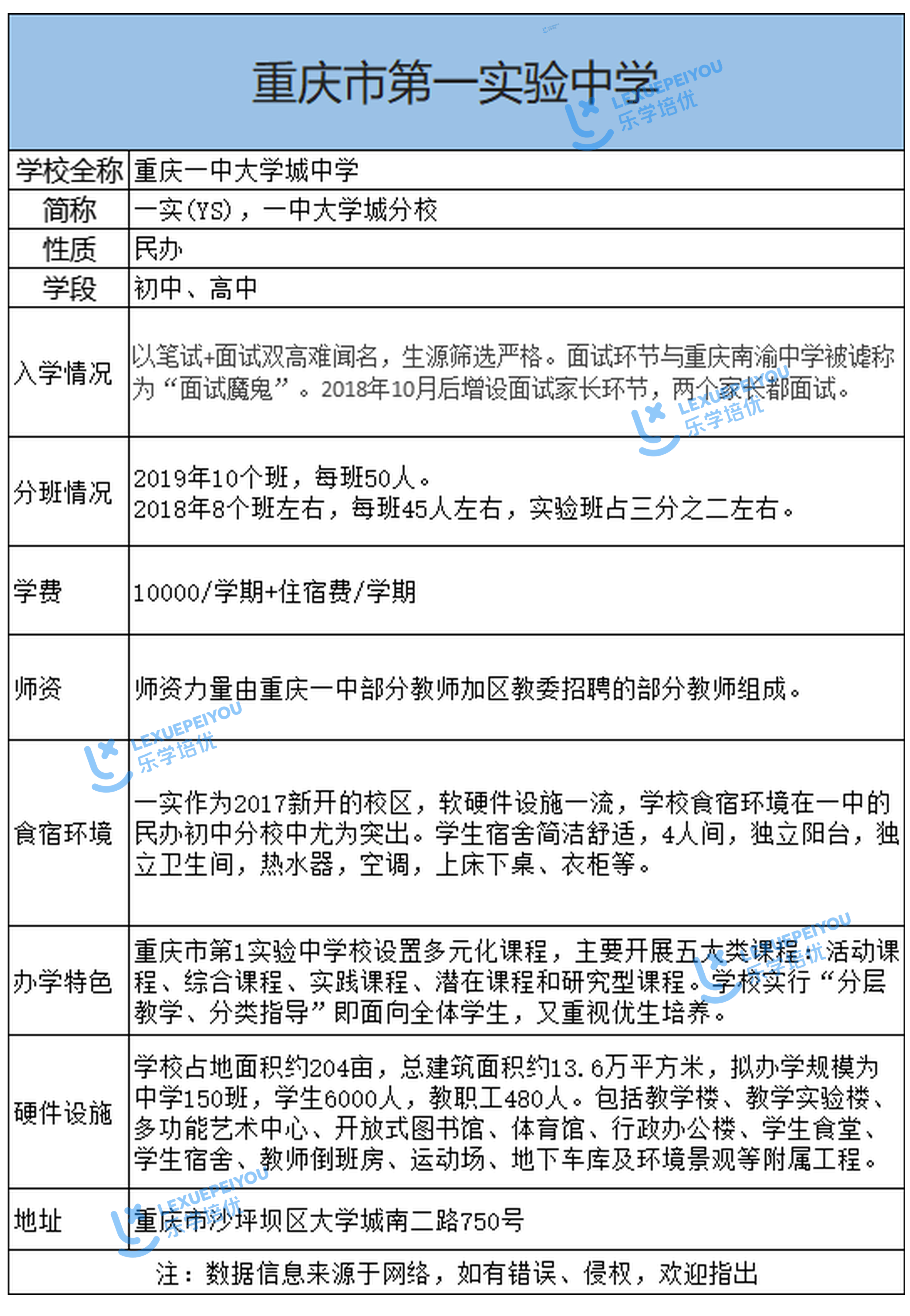 重庆渝北一中上岸难度,重庆一中指标到校题