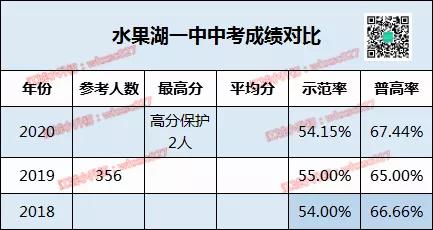 中考教学质量分析总结,中考教学质量分析