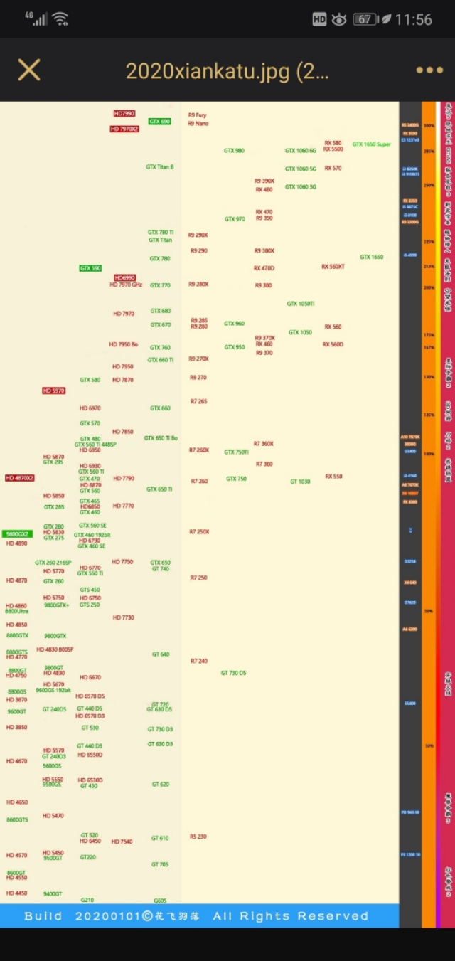 索泰gt6402g能玩什么游戏?这张2012年的显卡表现如何?