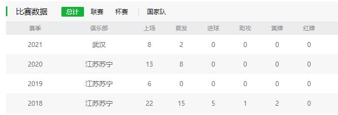 中国足坛陨落天才视频,中国足坛十大天才