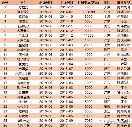 149家网贷平台被查,小心网贷平台诈骗案例