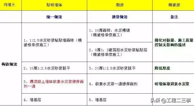 万科户型改造及布局设计,万科总平面规划设计技术标准