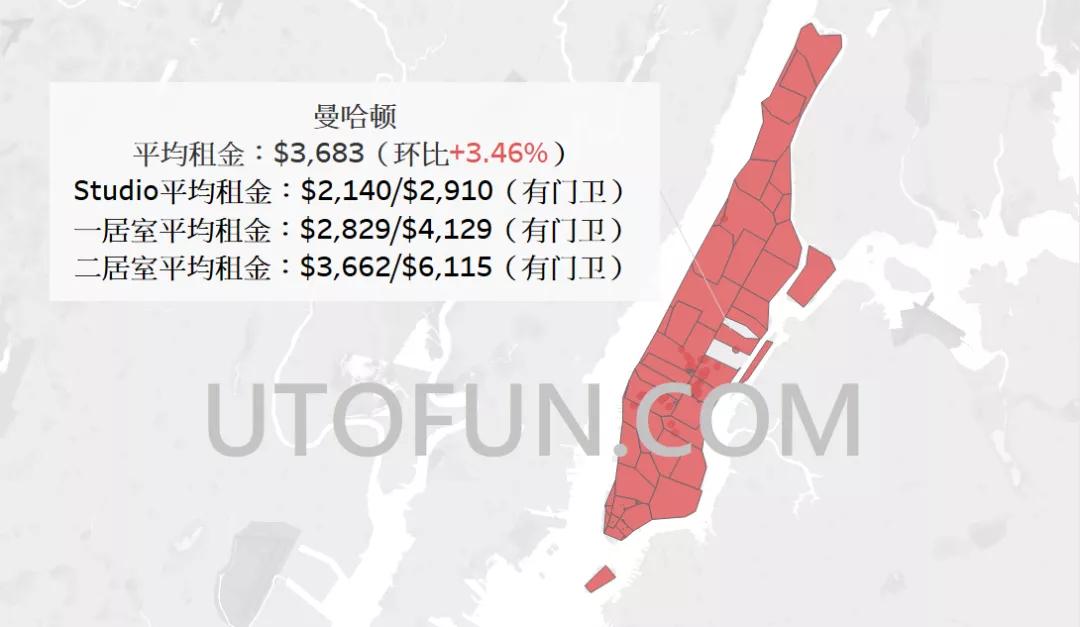 纽约曼哈顿出租房回报,曼哈顿租金