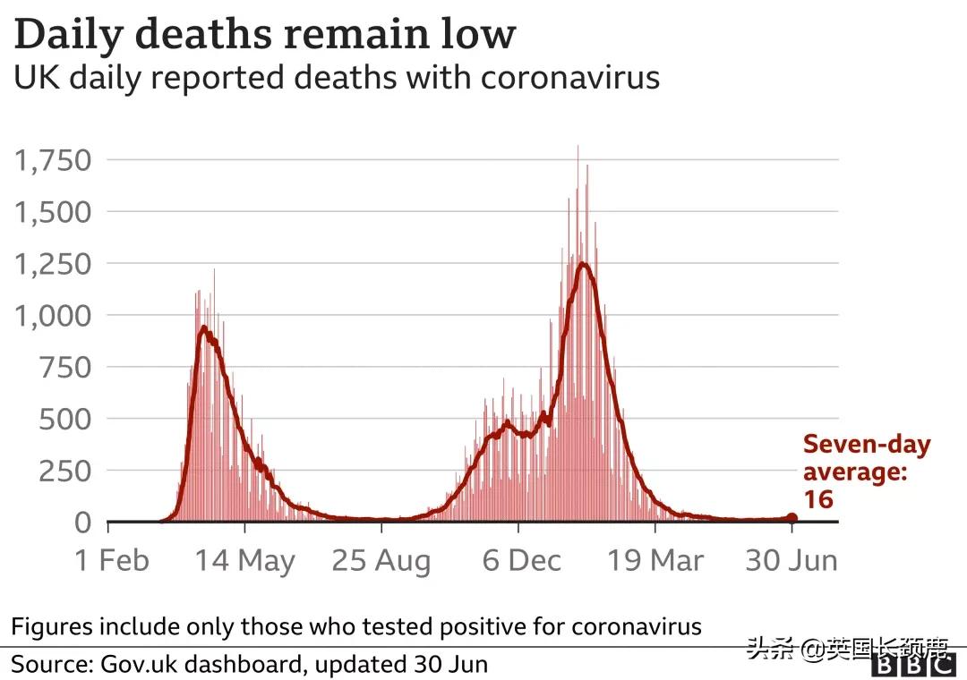 鲍里斯对英国的态度,英国鲍里斯现在怎样了