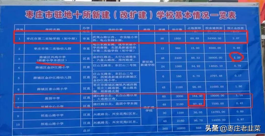 十五中高新校区挂牌探讨！南石片区战略性解析