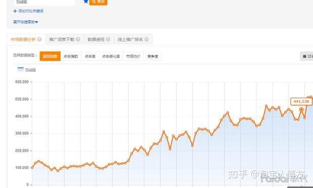 淘宝店如何免费推广,淘宝店如何找货源一件代发