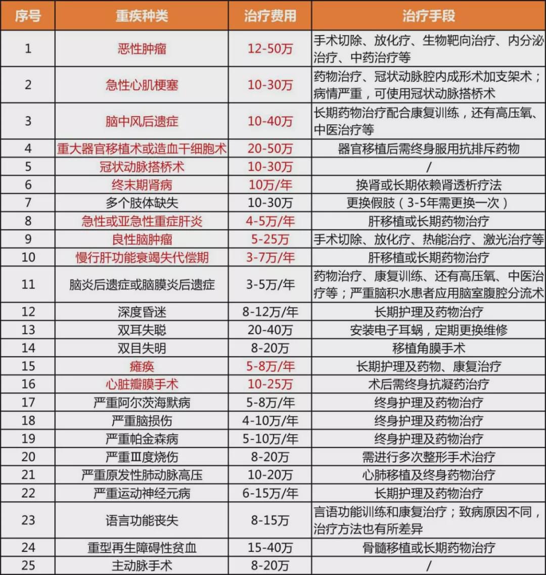 700元心脏支架靠谱吗,心脏支架将大幅降价是怎么回事
