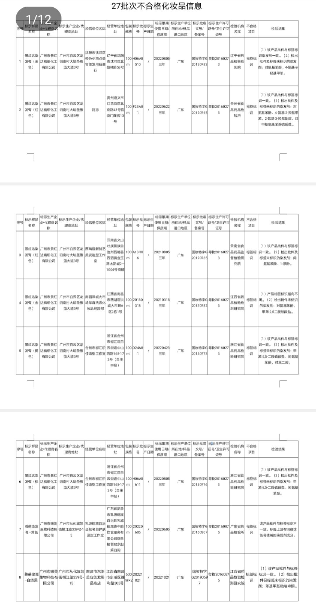 国家禁用的化妆品染发剂有哪些,染发类化妆品不合格的通告