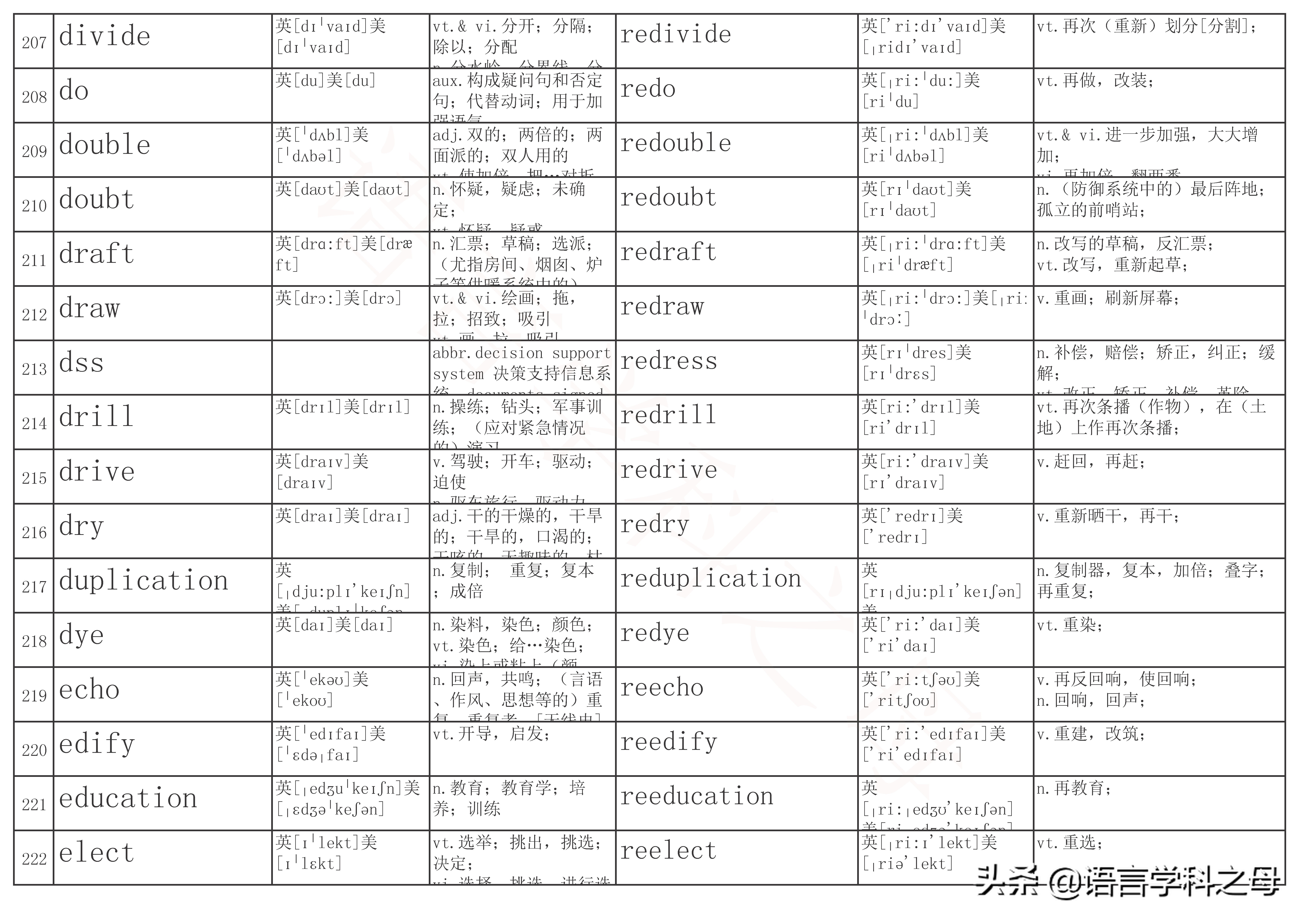 以re为前缀的单词及其词性,re前缀重复意义的单词总结