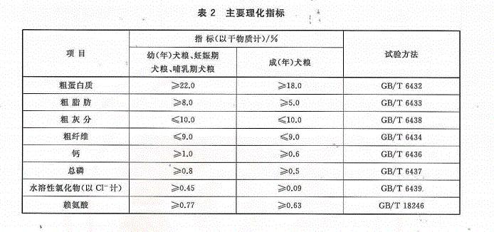 买什么品牌狗粮便宜,买什么狗粮能保证正品