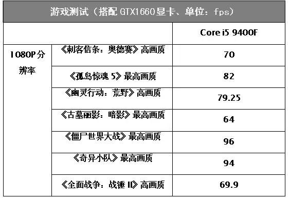 为什么游戏机都是i5,为什么游戏本用i5