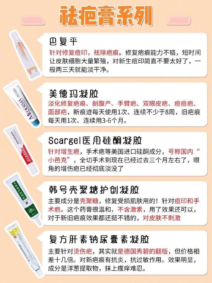 38款网红药膏评测，功效+使用禁忌总结！建议收藏