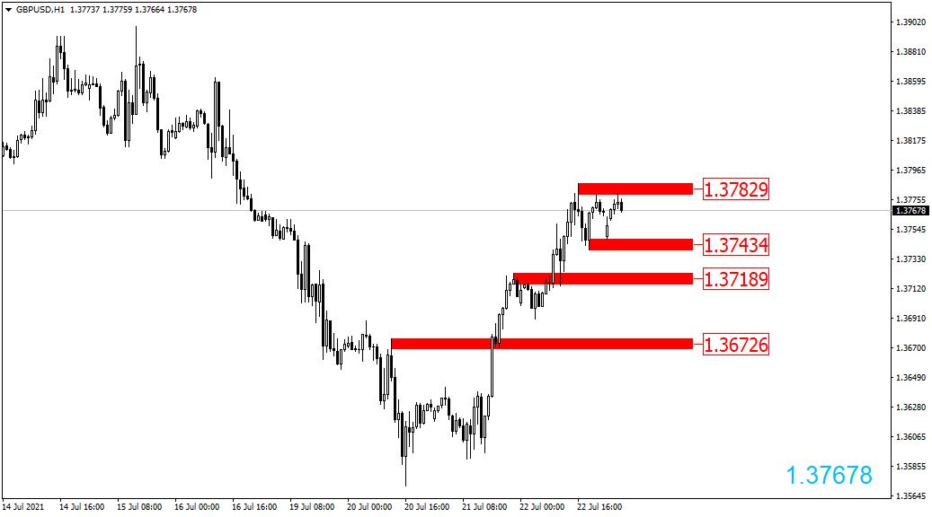 黄金外汇原油交易策略0326,2021.10.17黄金原油操作建议