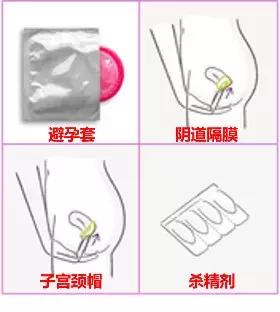 哺乳期妈妈纯孕激素疗法,哺乳期不避孕的条件