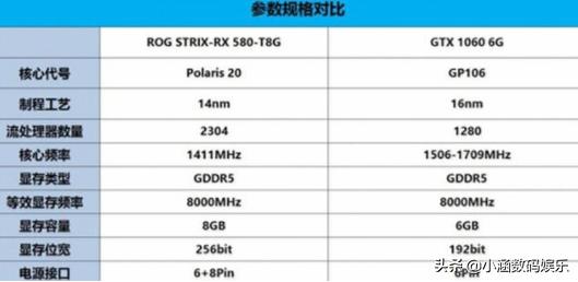 台式机显卡好坏有什么区别,台式机显卡怎么选