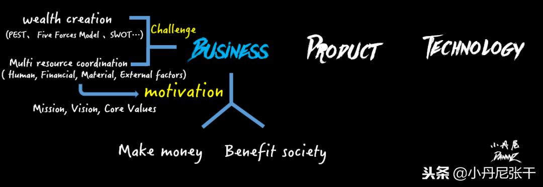 「小丹尼」你又不懂技术，凭什么领导我，还比我挣得多？